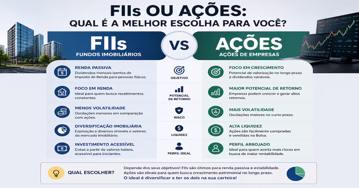 Vale a Pena Investir em Fundos Imobiliários Descubra os Prós, Riscos e Como Começar 4 Comparação entre Fundos Imobiliários e ações na Bolsa de Valores